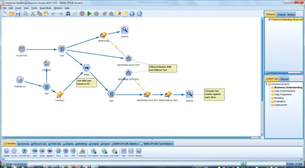 SPSS